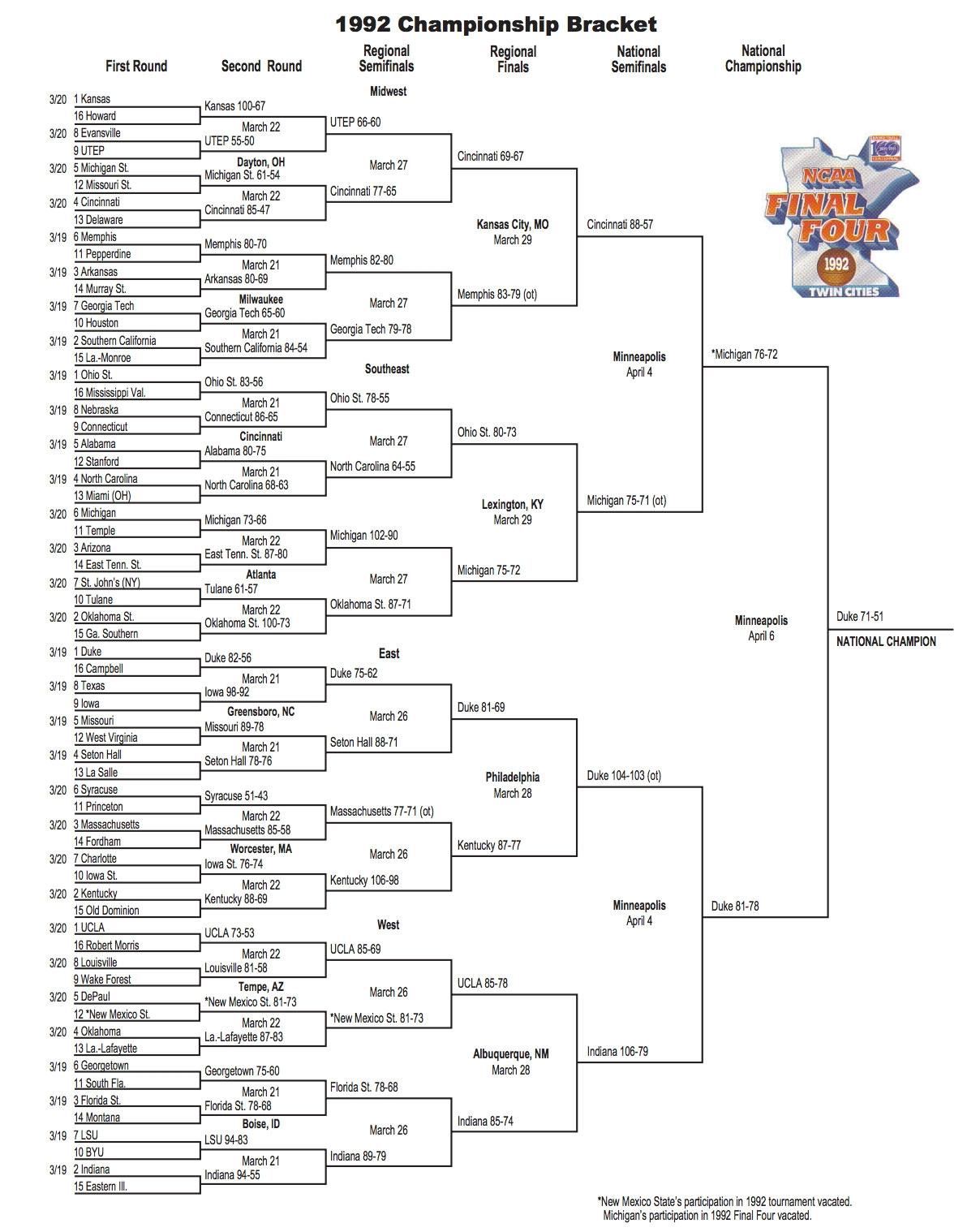 Here is the 1992 NCAA tournament bracket.