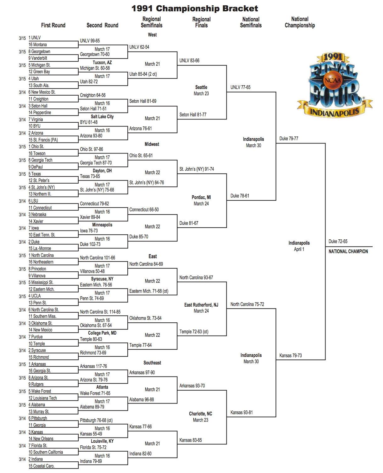 Here is the 1991 NCAA tournament bracket.