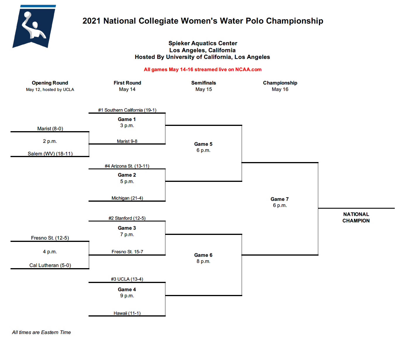 The 2021 women's college water polo bracket.