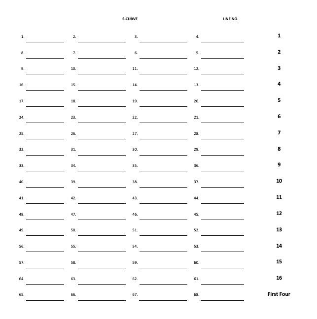 The s-curve for women's March Madness