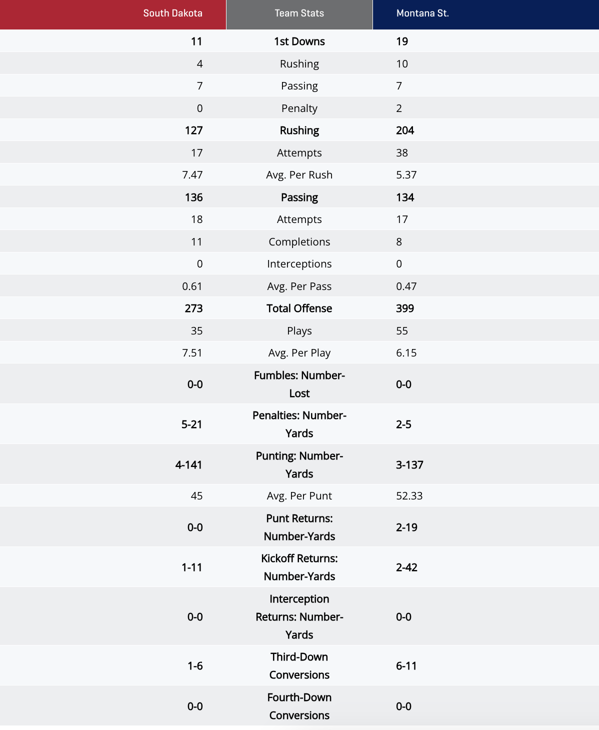 stats
