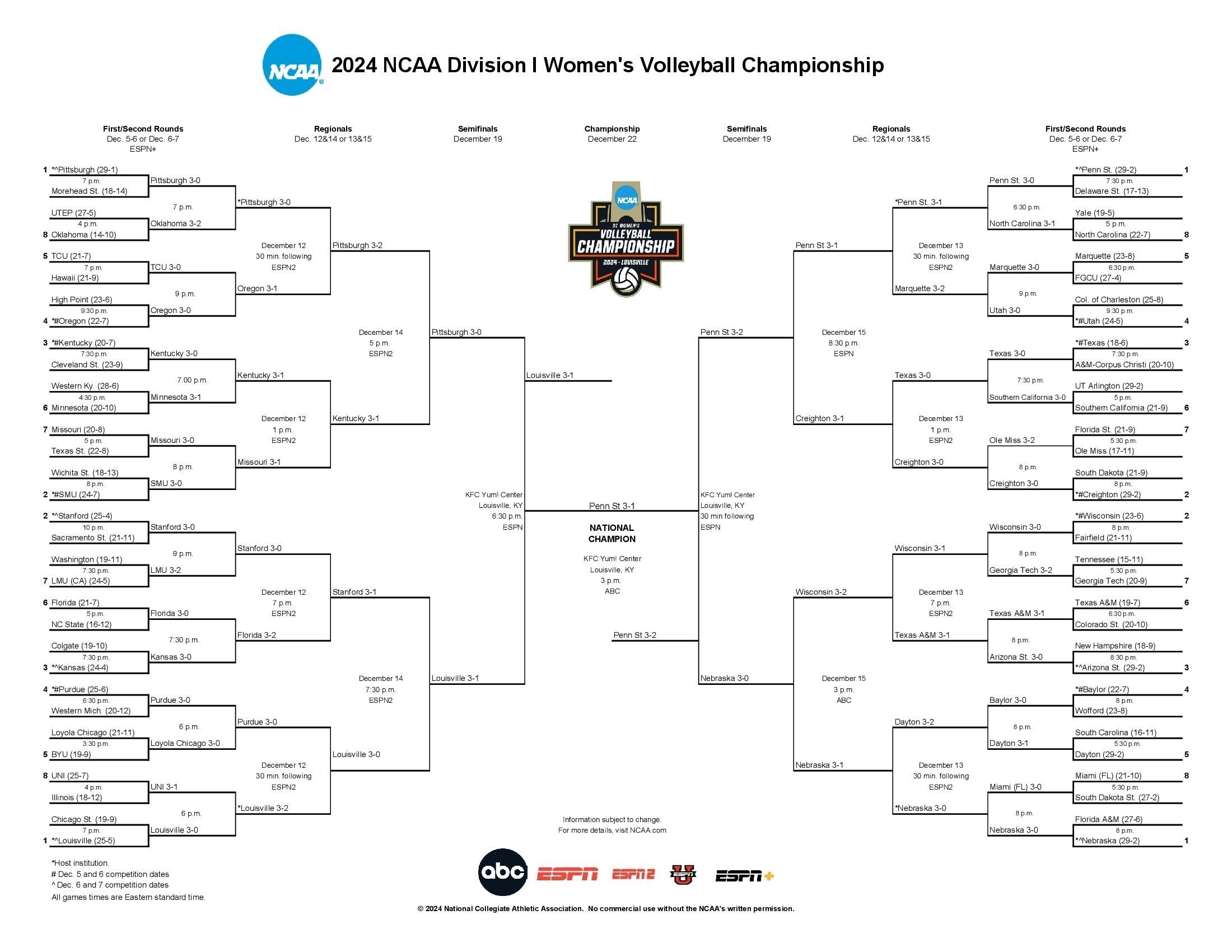 2024 NCAA volleyball tournament bracket