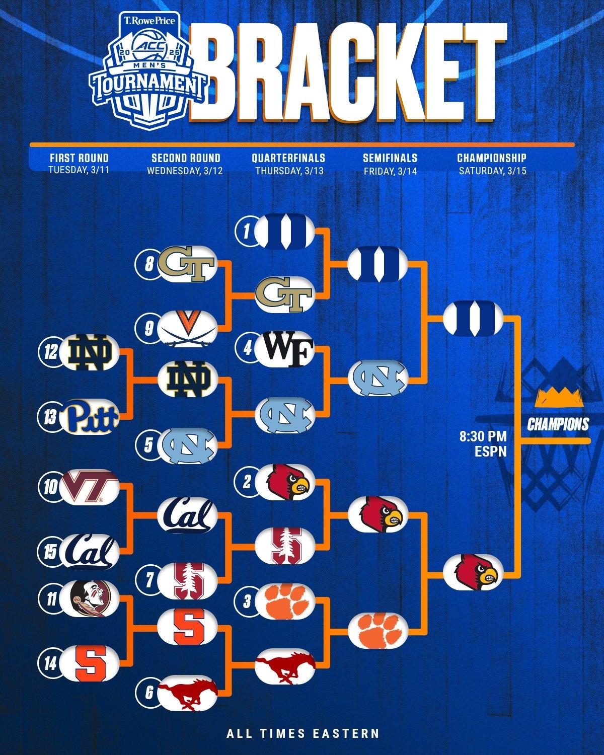 Here's the 2025 ACC tournament bracket for men's basketball