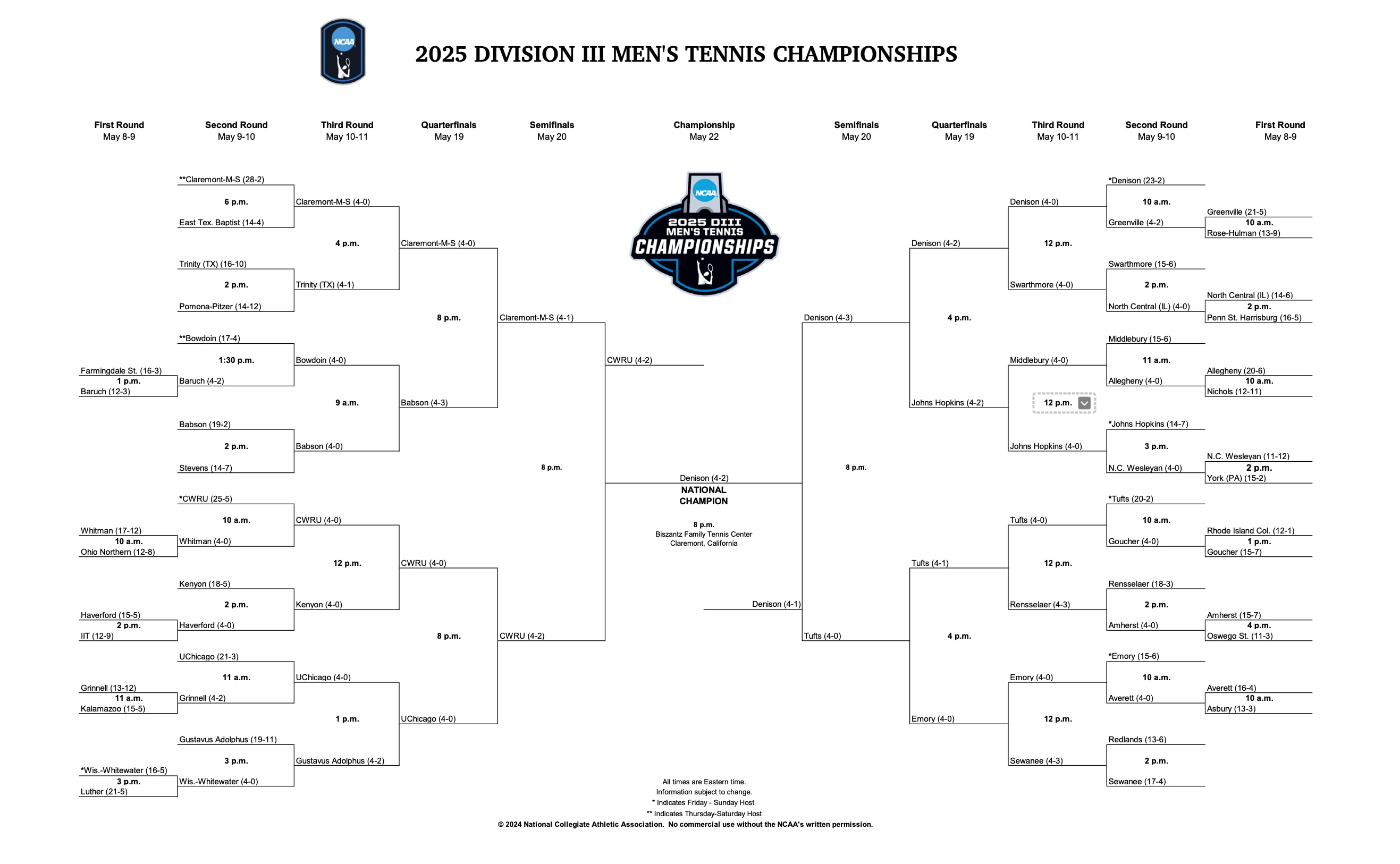 DIII MTennis final team bracket