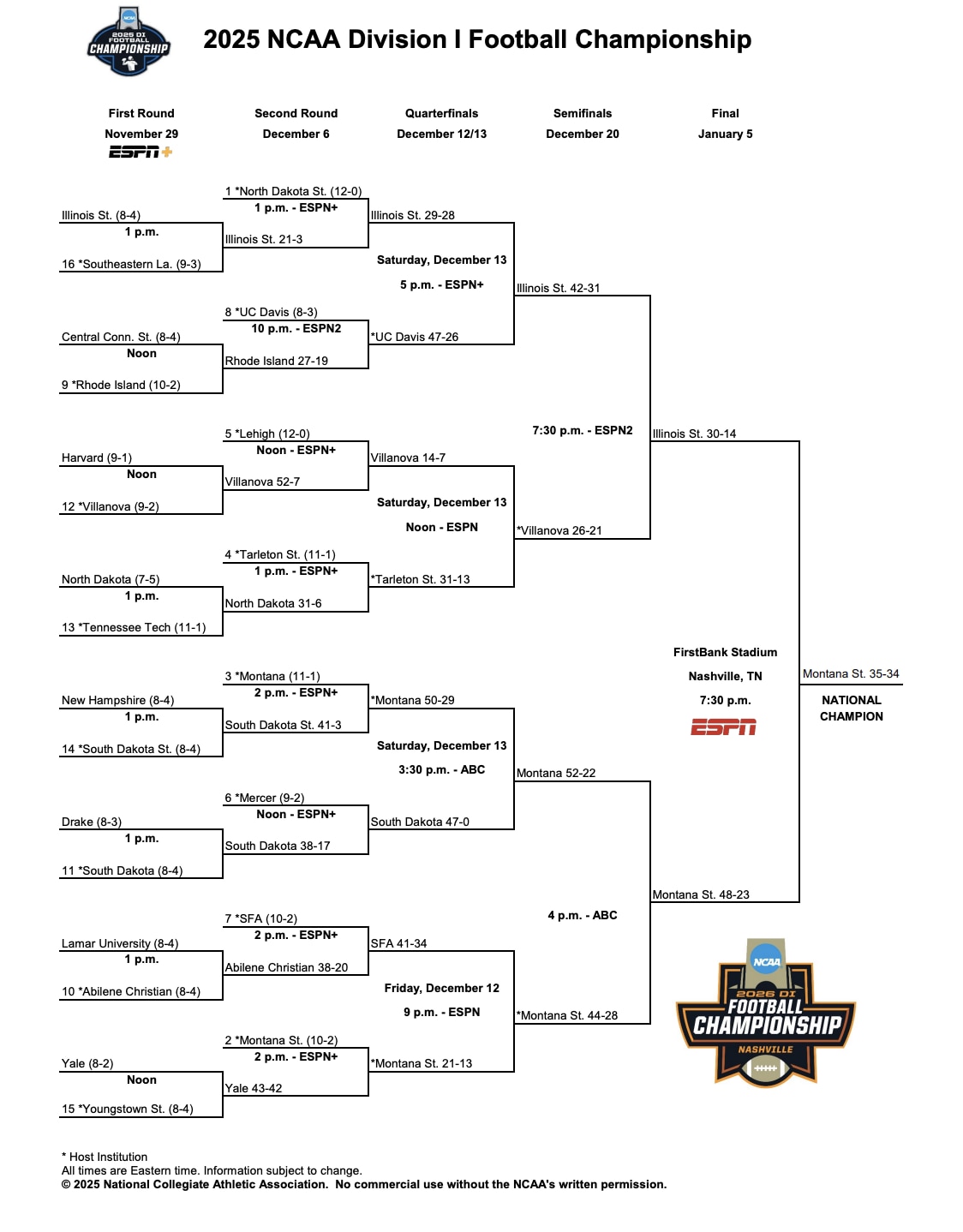 NCAA FCS National Championship Bracket
