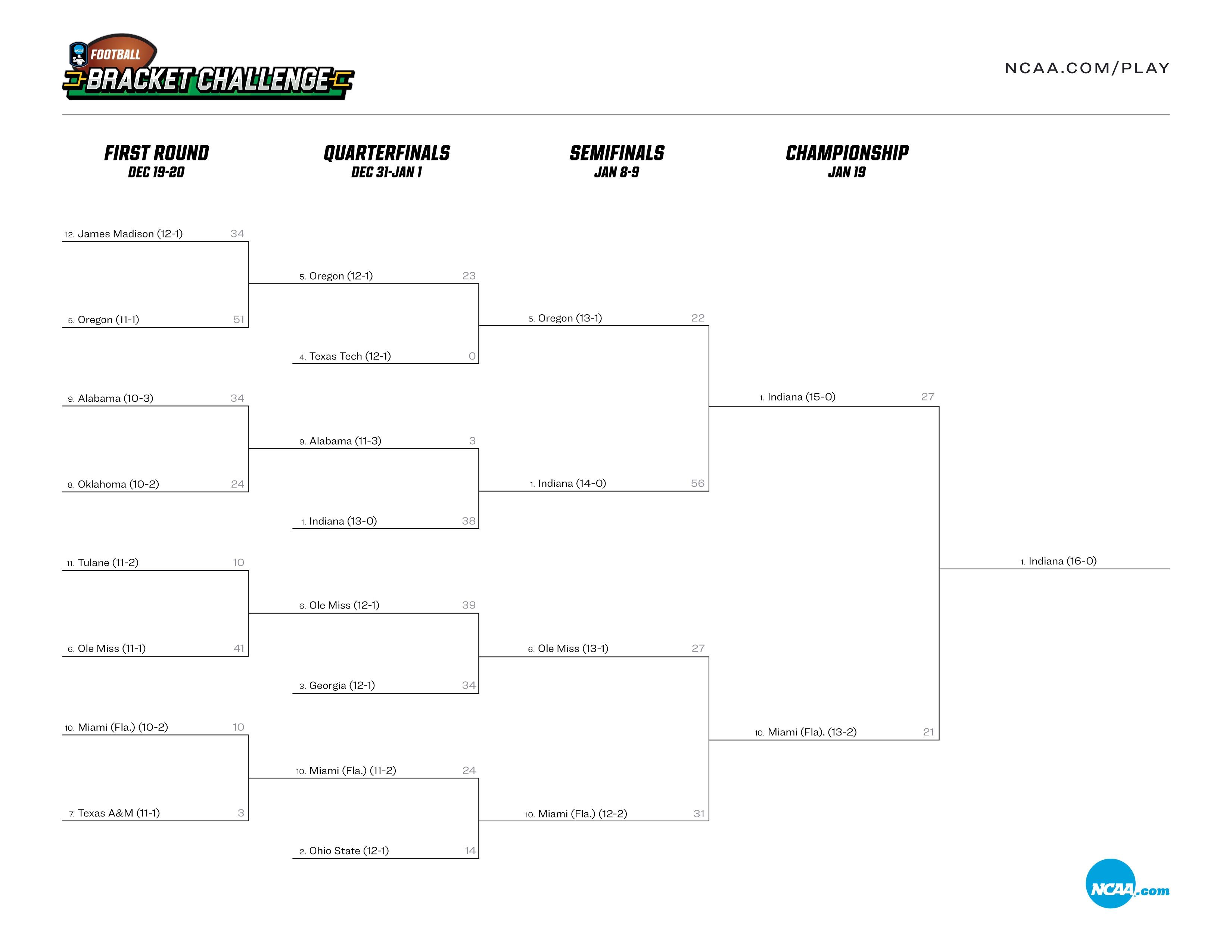 2026 FBS football championship bracket