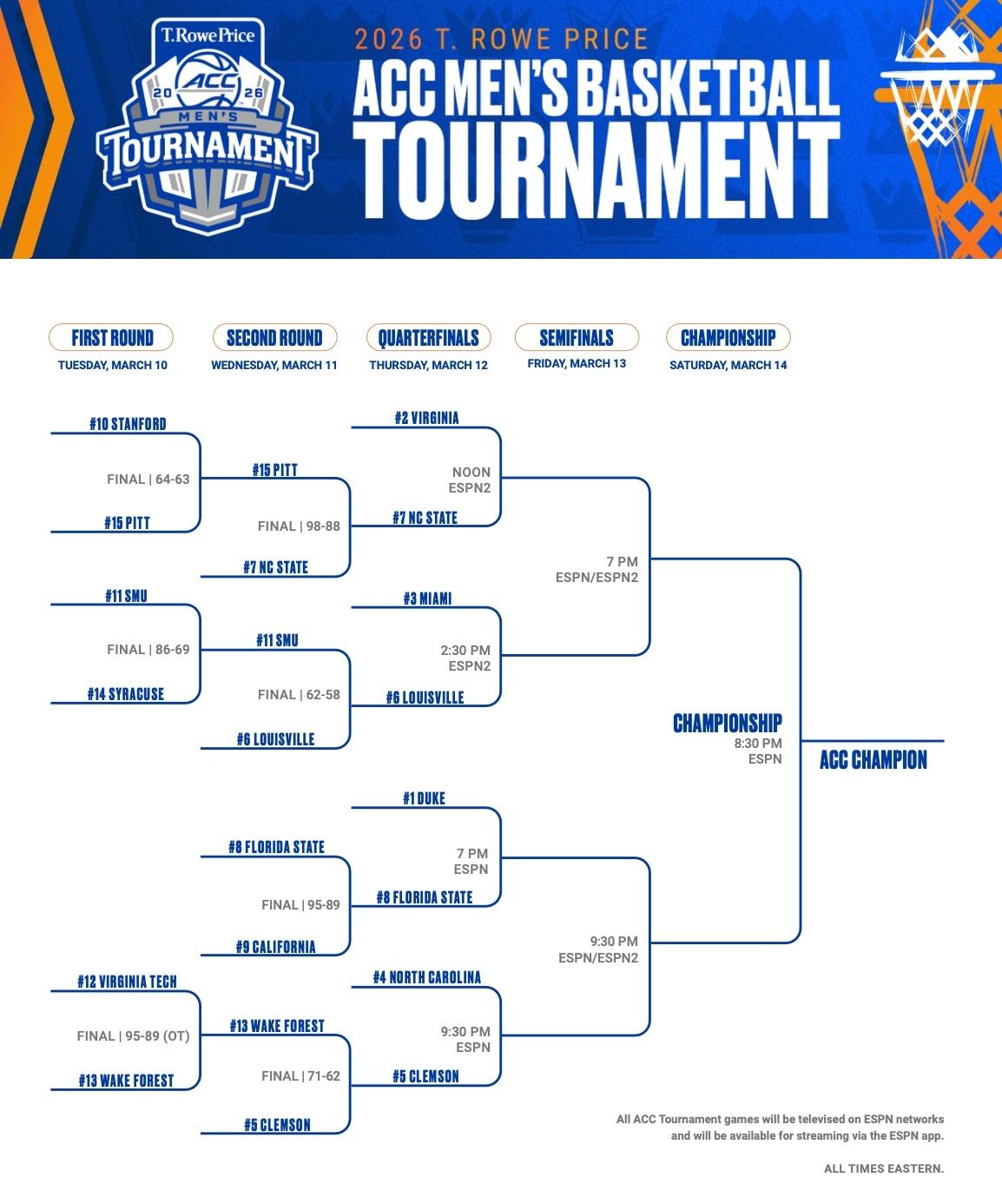 ACC basketball tournament bracket