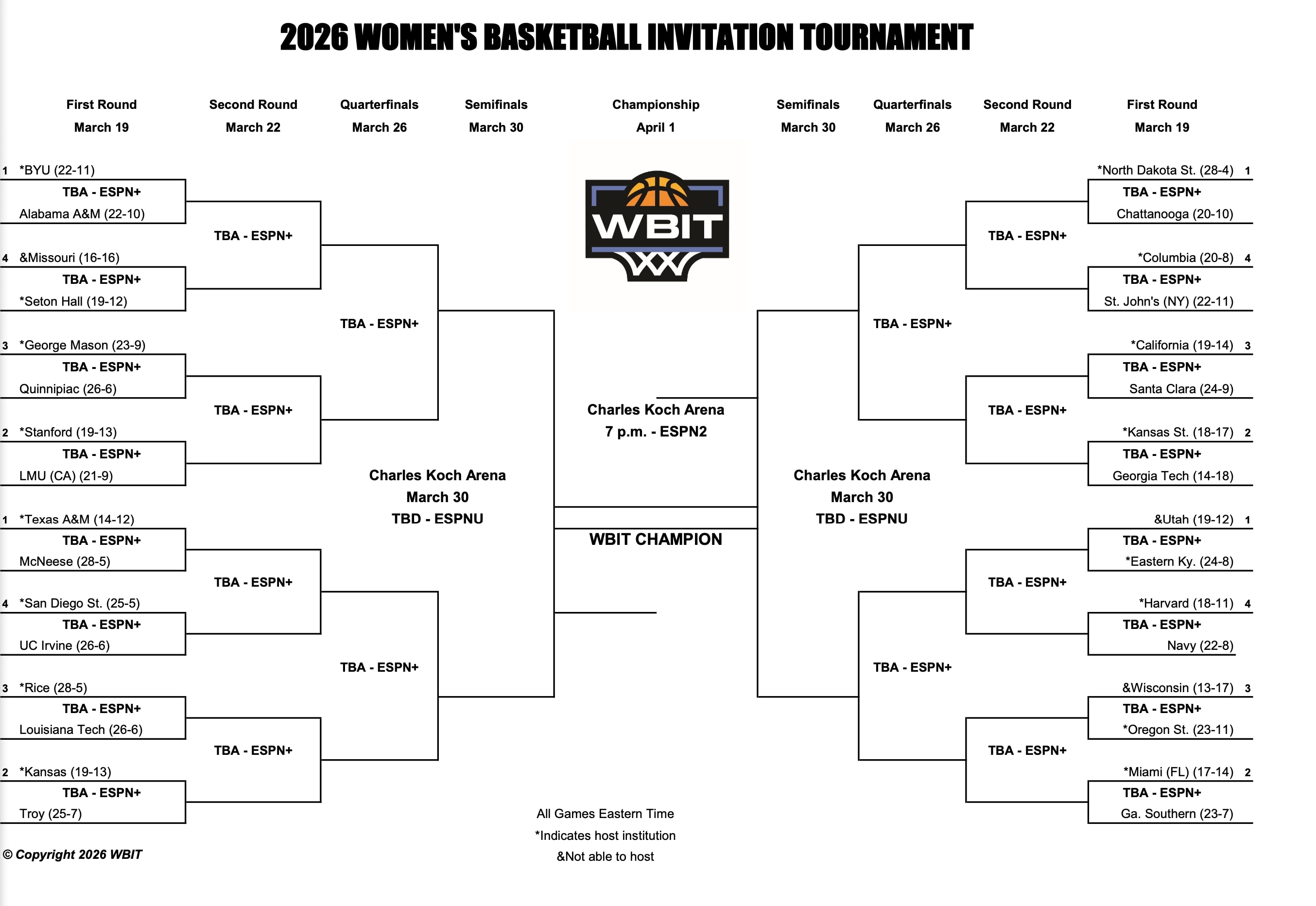 WBIT bracket