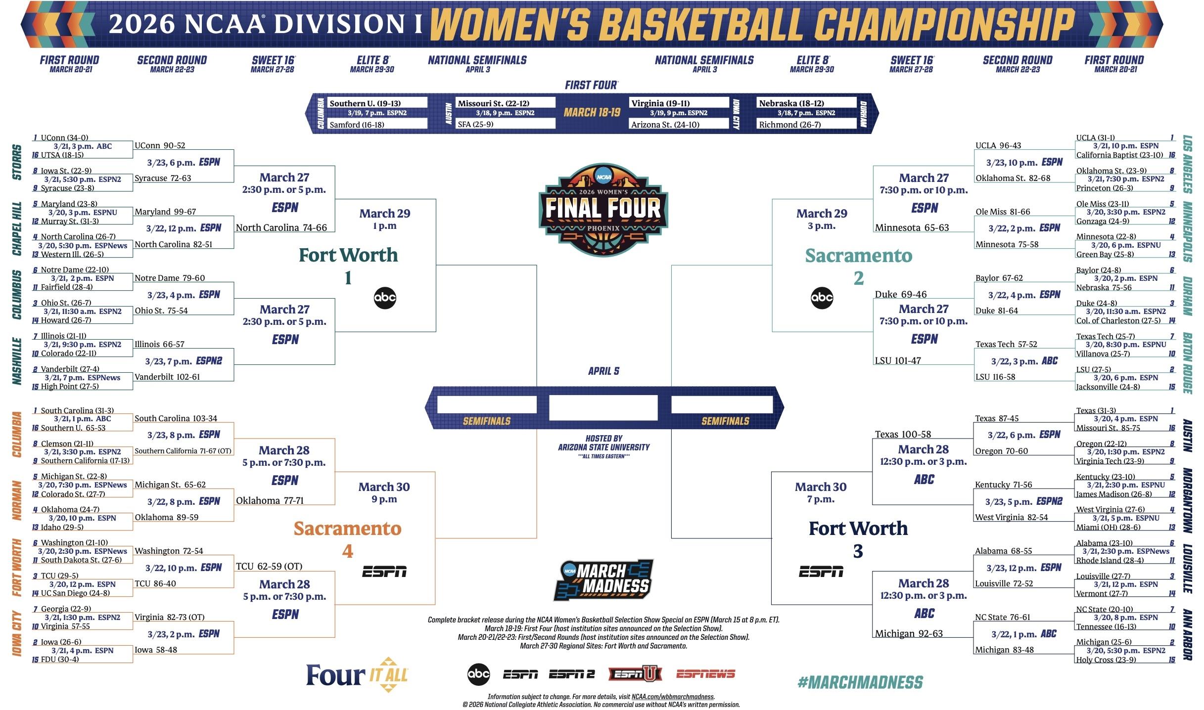 Here is the printable 2026 NCAA women's basketball tournament bracket for March Madness.