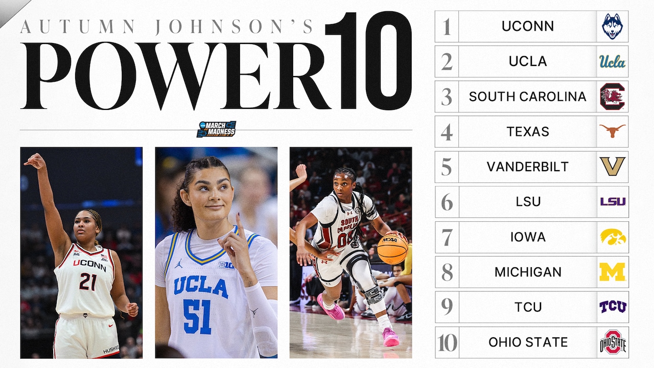 Women's college basketball Power 10 rankings